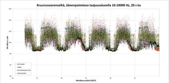 Kruunuvuorenselkä_äänenpainotaso